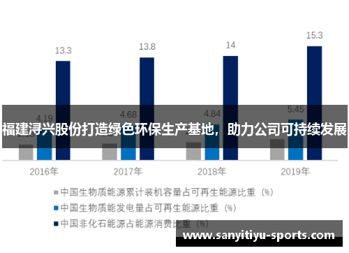 福建浔兴股份打造绿色环保生产基地，助力公司可持续发展