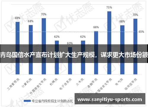 青岛国信水产宣布计划扩大生产规模，谋求更大市场份额