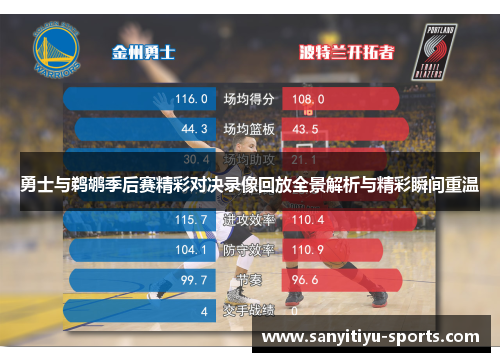 勇士与鹈鹕季后赛精彩对决录像回放全景解析与精彩瞬间重温