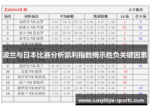 波兰与日本比赛分析凯利指数揭示胜负关键因素